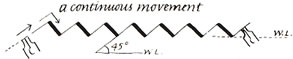 a continuous movement - zig-zags at 45 degrees