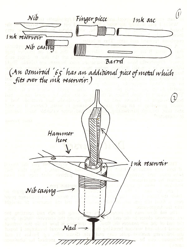 Diagram showing how to alter the ink flow of a fountain pen